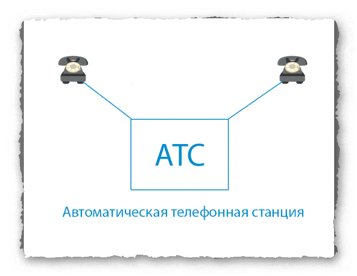 соединение двух телефонов через атс