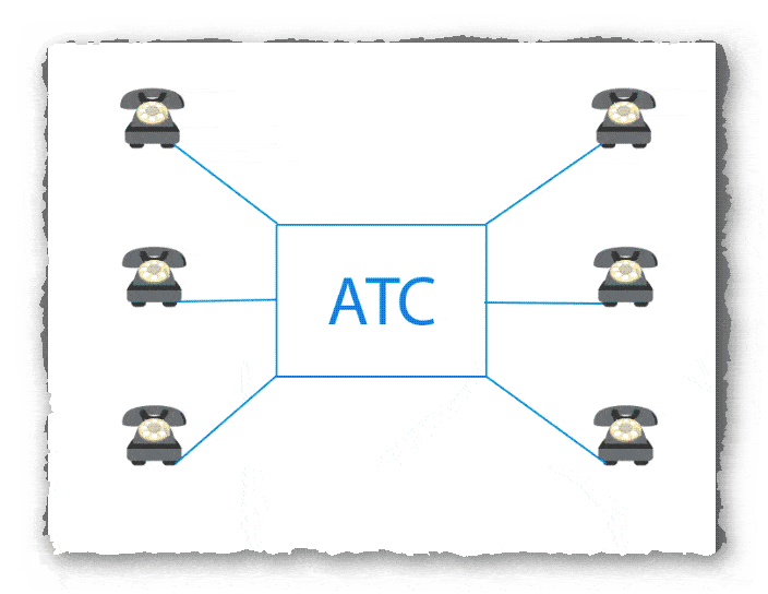 абонентские телефоны подключенные к атс