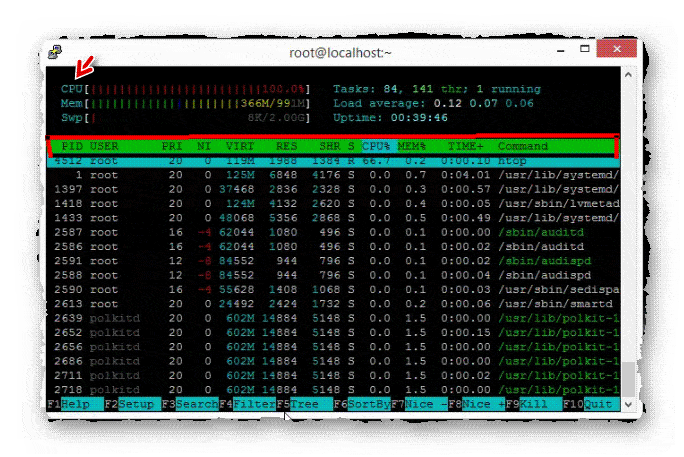 интерфейс утилиты htop
