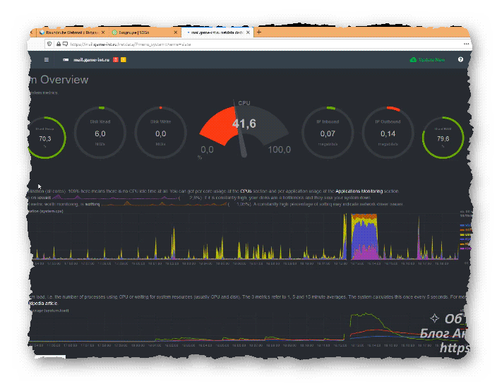 интерфейс панели мониторинга Netdata