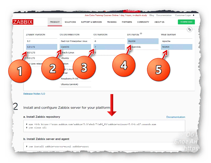 калькулятор установки на сайте разработчиков Zabbix