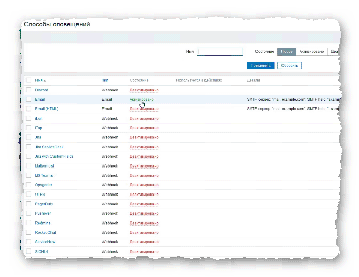 способы оповещений Zabbix